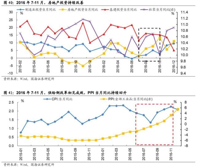 【国海策略】先破后立——2016年A股深度复盘