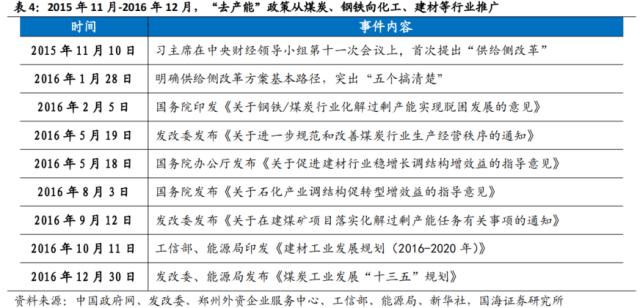 【国海策略】先破后立——2016年A股深度复盘