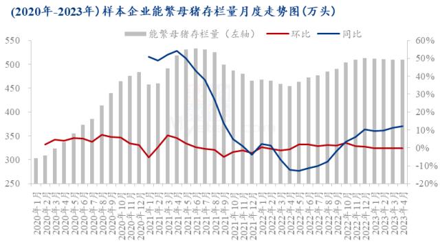 供给去化有限 需求提升缓慢 猪价底部磨盘