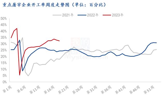 供给去化有限 需求提升缓慢 猪价底部磨盘