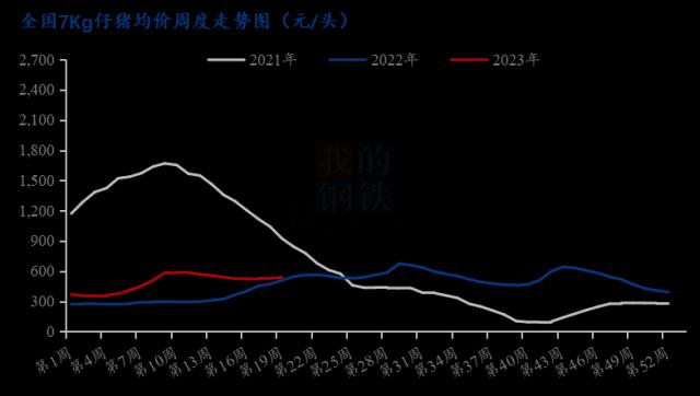 Mysteel解读：生猪价格底部“拉扯” 何时熬到“出头”之日