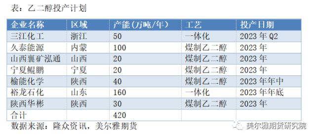热点解读 | 供应变局下,乙二醇拐点来了吗?