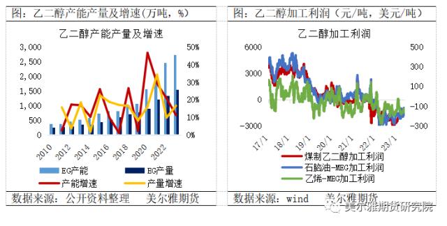 热点解读 | 供应变局下,乙二醇拐点来了吗?