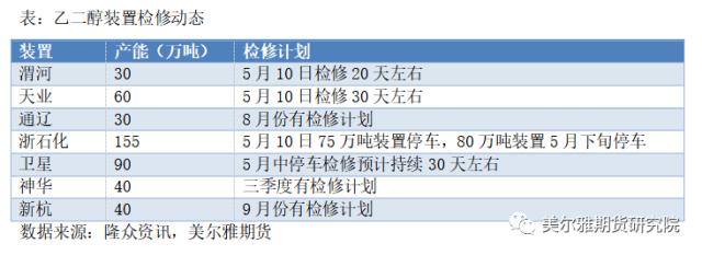 热点解读 | 供应变局下,乙二醇拐点来了吗?
