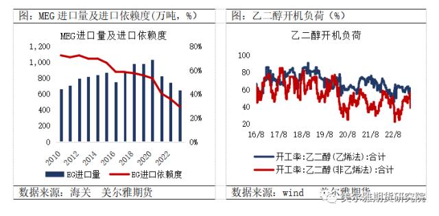 热点解读 | 供应变局下,乙二醇拐点来了吗?