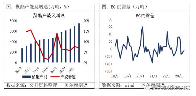 热点解读 | 供应变局下,乙二醇拐点来了吗?