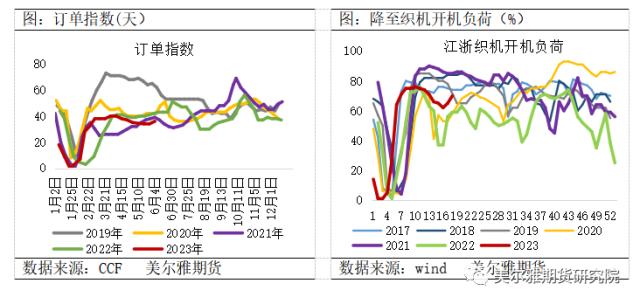 热点解读 | 供应变局下,乙二醇拐点来了吗?