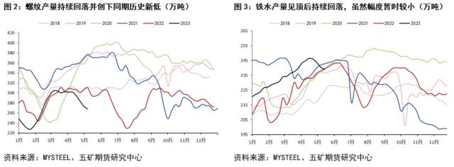 锰硅行情跟踪：价格走弱或仍未至终点