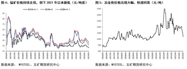 锰硅行情跟踪：价格走弱或仍未至终点