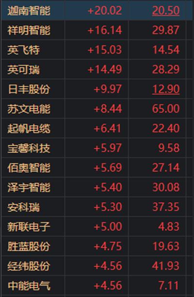 迪士尼将落户成都？官方回应；格力员工爆料孟羽童离职真相；发改委大消息，涉及电力电价；这国央行宣布加息