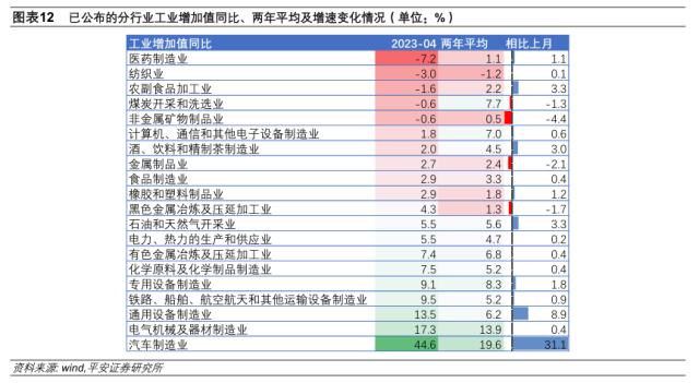 ?????表???亮?????2023???????????