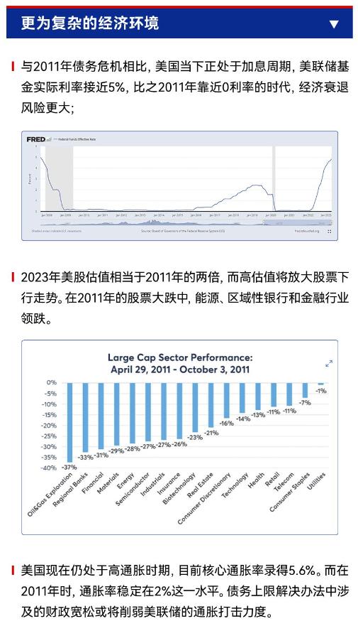 近150位商界领袖致信美国官员：债务违约会带来“毁灭性”的后果（附美国债务违约如何冲击各类资产）