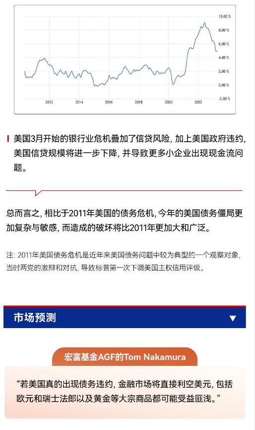 近150位商界领袖致信美国官员：债务违约会带来“毁灭性”的后果（附美国债务违约如何冲击各类资产）