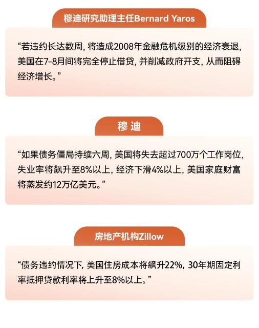 近150位商界领袖致信美国官员：债务违约会带来“毁灭性”的后果（附美国债务违约如何冲击各类资产）