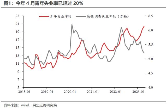 Q2的三个关键数据 | 民生·周君芝团队