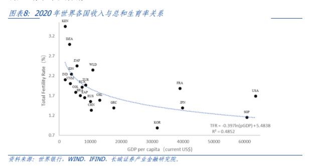 中国生育率研究