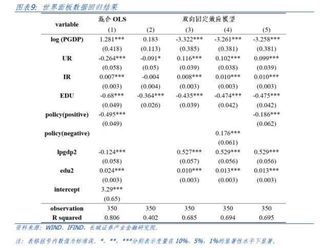 中国生育率研究