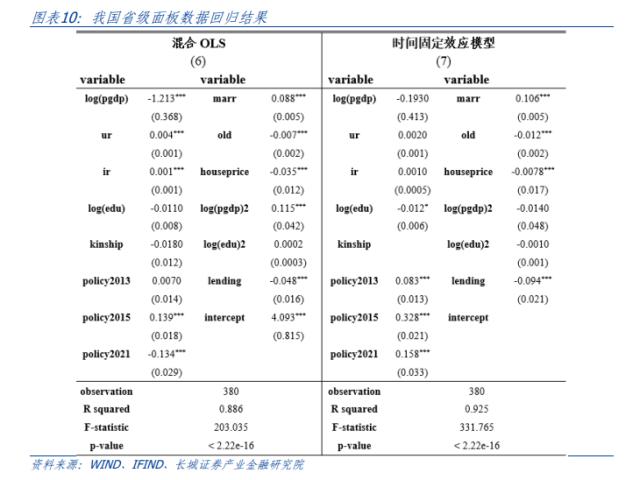 中国生育率研究