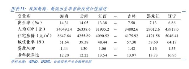 中国生育率研究