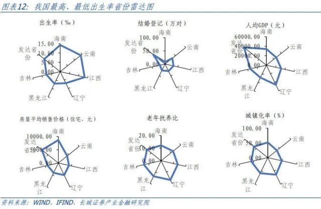 中国生育率研究