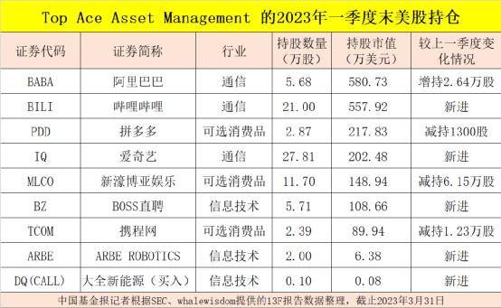 王亚伟美股持仓大曝光！
