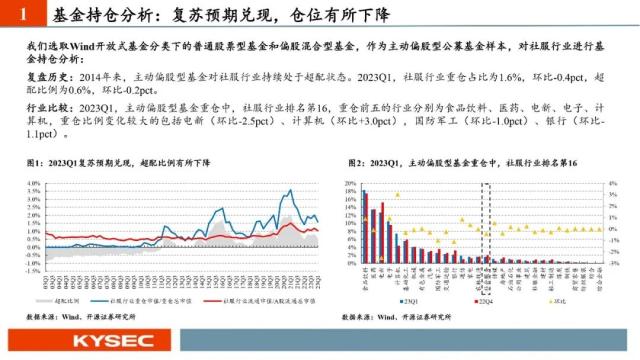 开源证券2023年中期投资策略丨社服:服务型消费复苏强劲,布局新商业模式下的投资机会