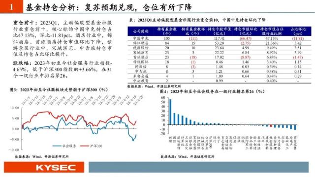 开源证券2023年中期投资策略丨社服:服务型消费复苏强劲,布局新商业模式下的投资机会