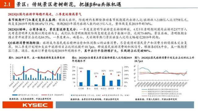 开源证券2023年中期投资策略丨社服:服务型消费复苏强劲,布局新商业模式下的投资机会