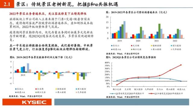 开源证券2023年中期投资策略丨社服:服务型消费复苏强劲,布局新商业模式下的投资机会