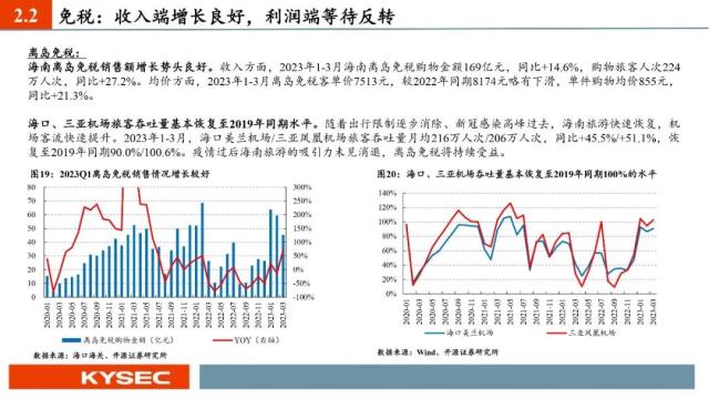 开源证券2023年中期投资策略丨社服:服务型消费复苏强劲,布局新商业模式下的投资机会