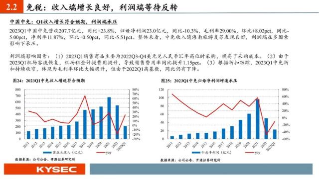 开源证券2023年中期投资策略丨社服:服务型消费复苏强劲,布局新商业模式下的投资机会