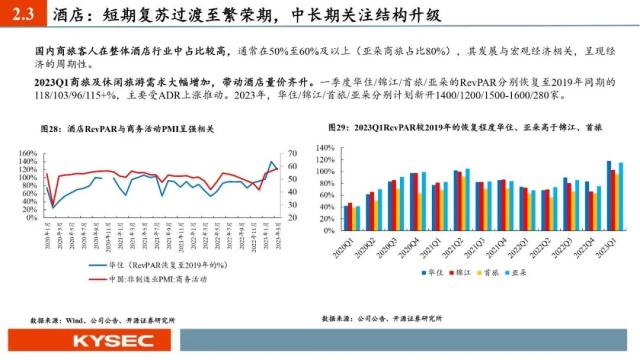 开源证券2023年中期投资策略丨社服:服务型消费复苏强劲,布局新商业模式下的投资机会
