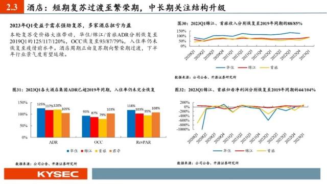开源证券2023年中期投资策略丨社服:服务型消费复苏强劲,布局新商业模式下的投资机会