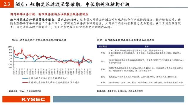 开源证券2023年中期投资策略丨社服:服务型消费复苏强劲,布局新商业模式下的投资机会