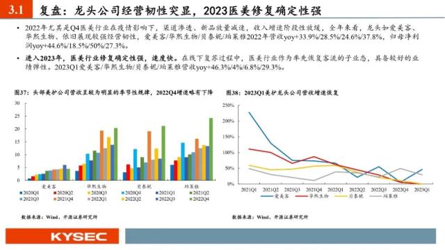 开源证券2023年中期投资策略丨社服:服务型消费复苏强劲,布局新商业模式下的投资机会