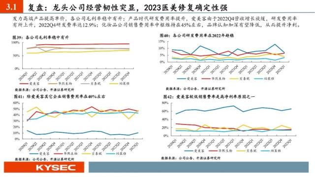 开源证券2023年中期投资策略丨社服:服务型消费复苏强劲,布局新商业模式下的投资机会