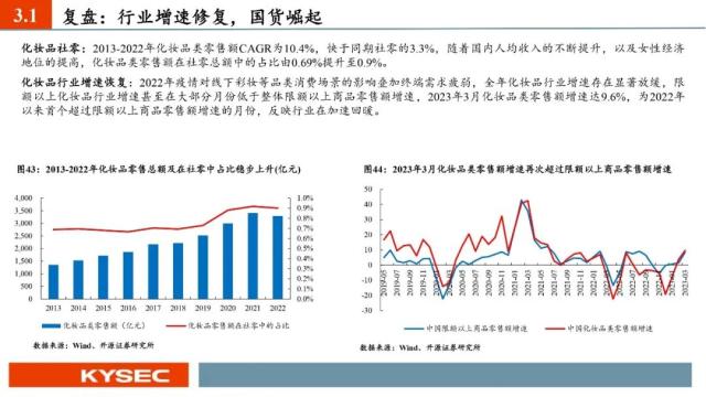 开源证券2023年中期投资策略丨社服:服务型消费复苏强劲,布局新商业模式下的投资机会