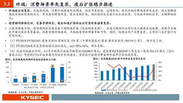 开源证券2023年中期投资策略丨社服:服务型消费复苏强劲,布局新商业模式下的投资机会