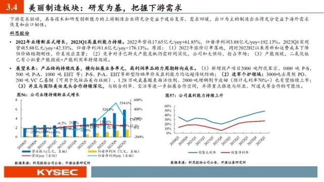 开源证券2023年中期投资策略丨社服:服务型消费复苏强劲,布局新商业模式下的投资机会