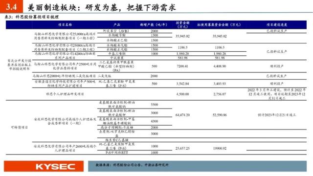 开源证券2023年中期投资策略丨社服:服务型消费复苏强劲,布局新商业模式下的投资机会