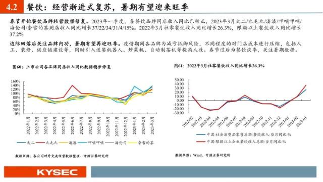 开源证券2023年中期投资策略丨社服:服务型消费复苏强劲,布局新商业模式下的投资机会