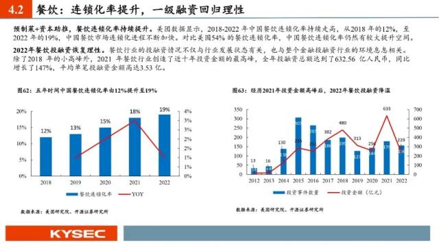 开源证券2023年中期投资策略丨社服:服务型消费复苏强劲,布局新商业模式下的投资机会