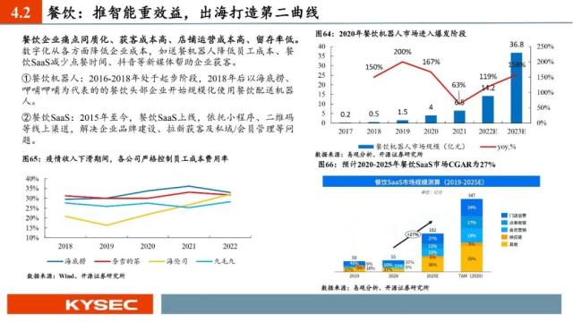 开源证券2023年中期投资策略丨社服:服务型消费复苏强劲,布局新商业模式下的投资机会