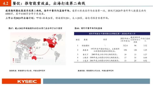 开源证券2023年中期投资策略丨社服:服务型消费复苏强劲,布局新商业模式下的投资机会
