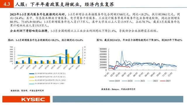 开源证券2023年中期投资策略丨社服:服务型消费复苏强劲,布局新商业模式下的投资机会