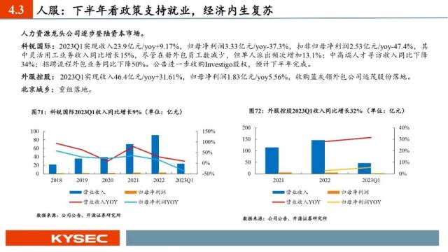 开源证券2023年中期投资策略丨社服:服务型消费复苏强劲,布局新商业模式下的投资机会