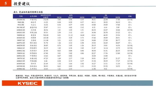 开源证券2023年中期投资策略丨社服:服务型消费复苏强劲,布局新商业模式下的投资机会