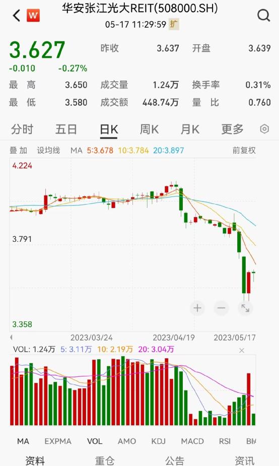 退租！基金公司再次回应