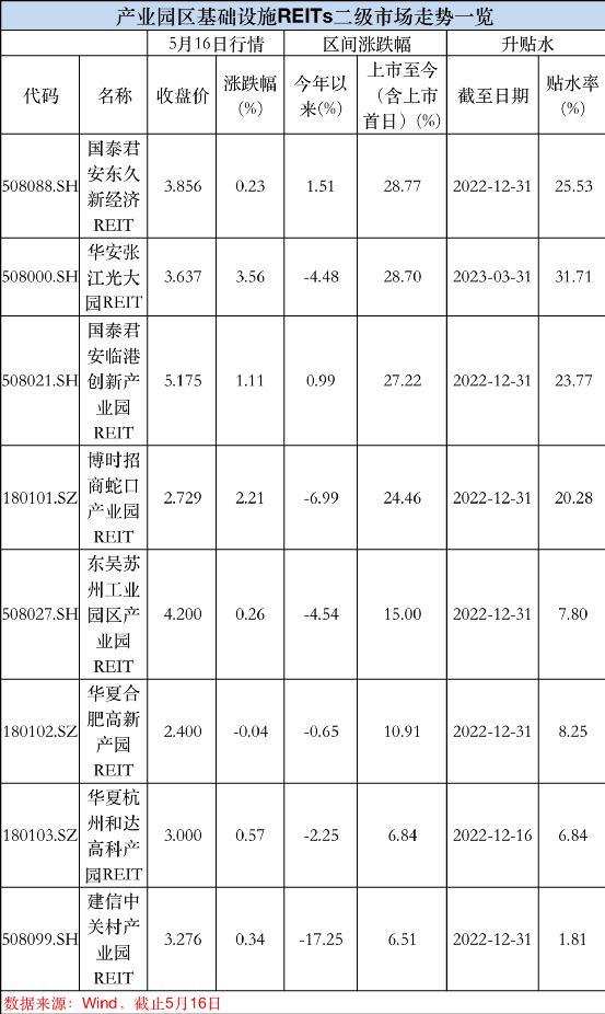 退租！基金公司再次回应