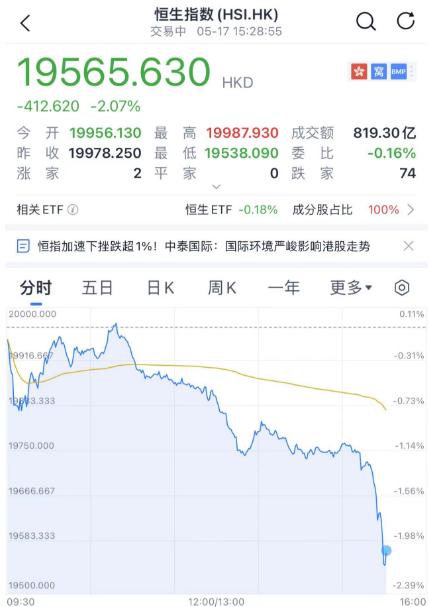 突发：跳水！离岸人民币汇率跌(diē)破7！北京：新冠感染，重回第一！